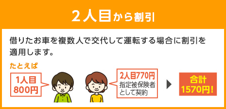 2人目から割引：借りたお車を複数人で交代して運転する場合に割引を適用します。